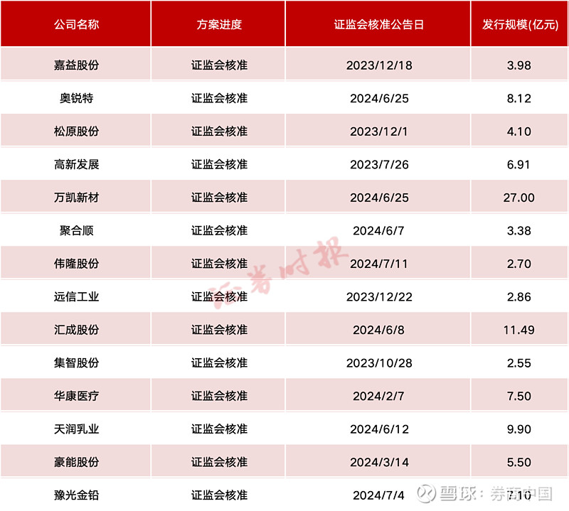 A 股IPO显著回暖!券商投行或迎业绩修复窗口