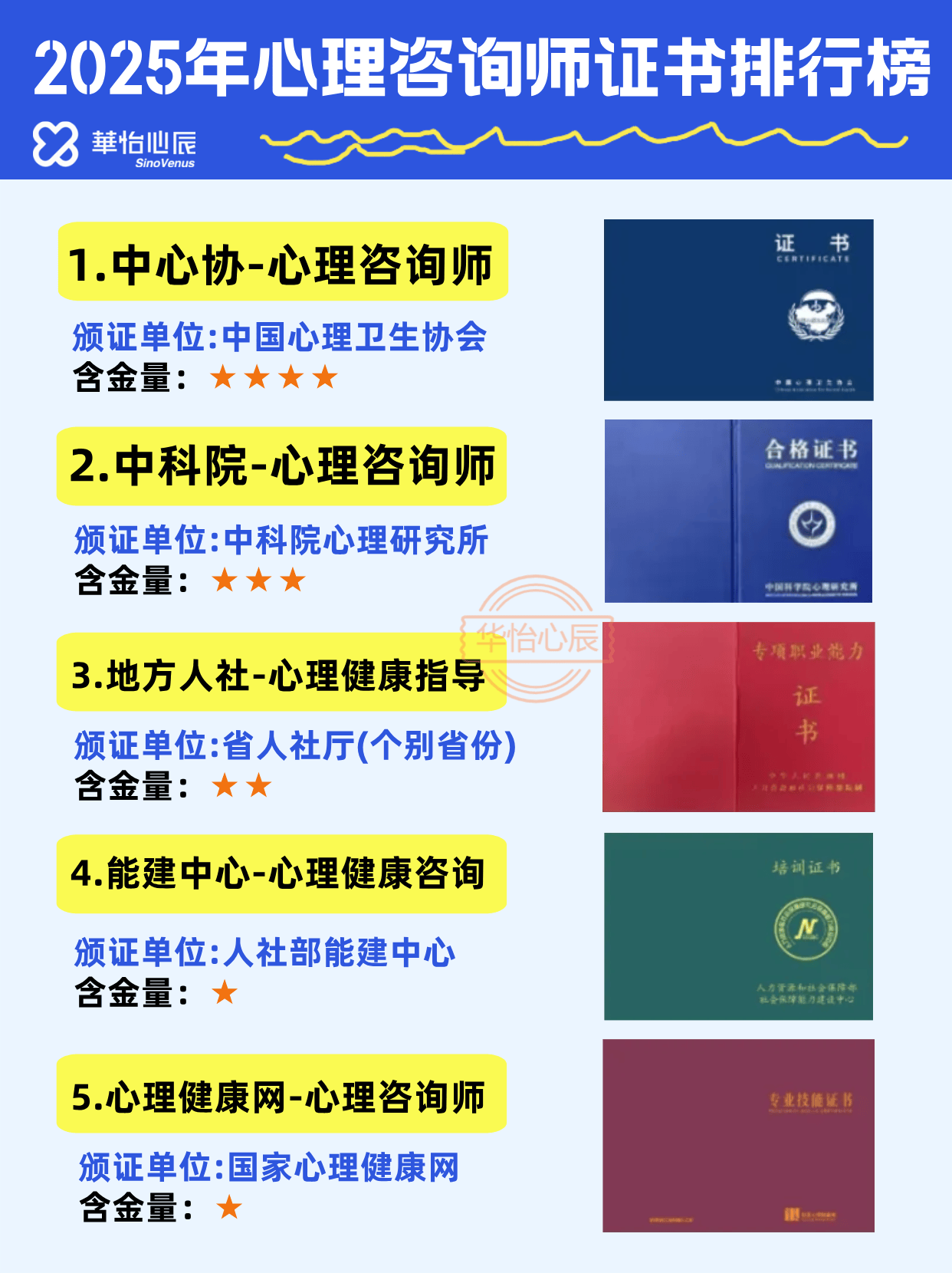 2030年将健全心理服务体系，现存心理咨询相关企业超14.9万家
