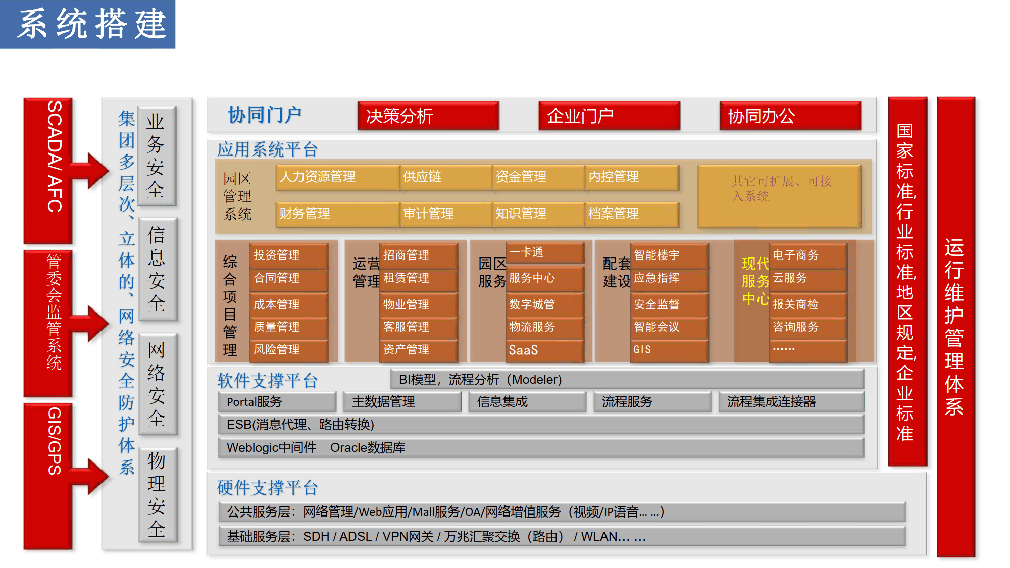 工业和信息化部将完善智能制造标准顶层设计