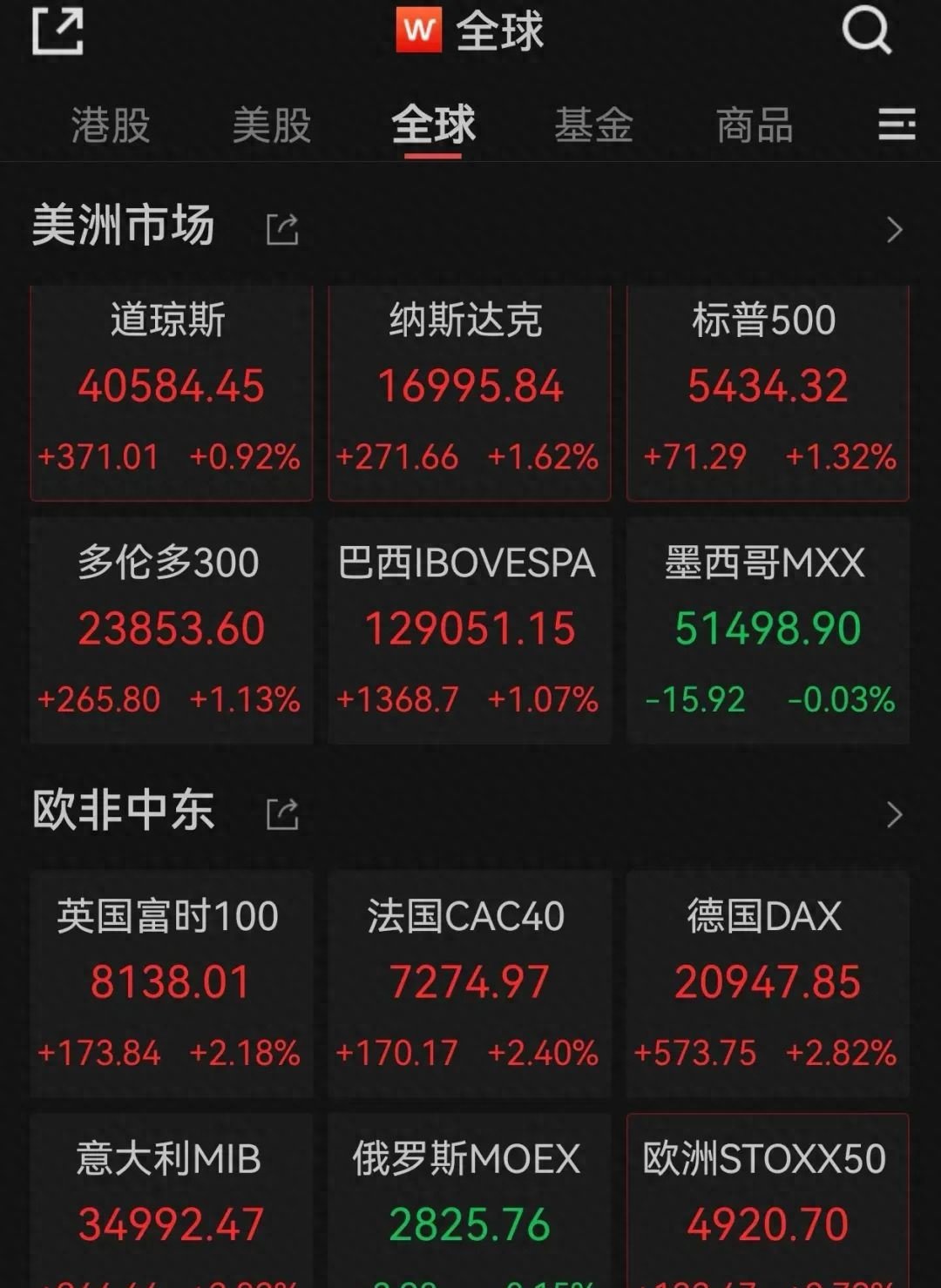 霍尔木兹海峡恢复部分通航；纳指10连涨，美油大跌7%，黄金白银齐涨；恒大集团、恒大地产及许家印案一审开庭；王石律师发声明丨每经早参