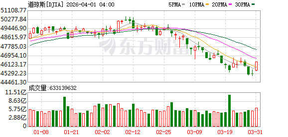 霍尔木兹海峡恢复部分通航；纳指10连涨，美油大跌7%，黄金白银齐涨；恒大集团、恒大地产及许家印案一审开庭；王石律师发声明丨每经早参