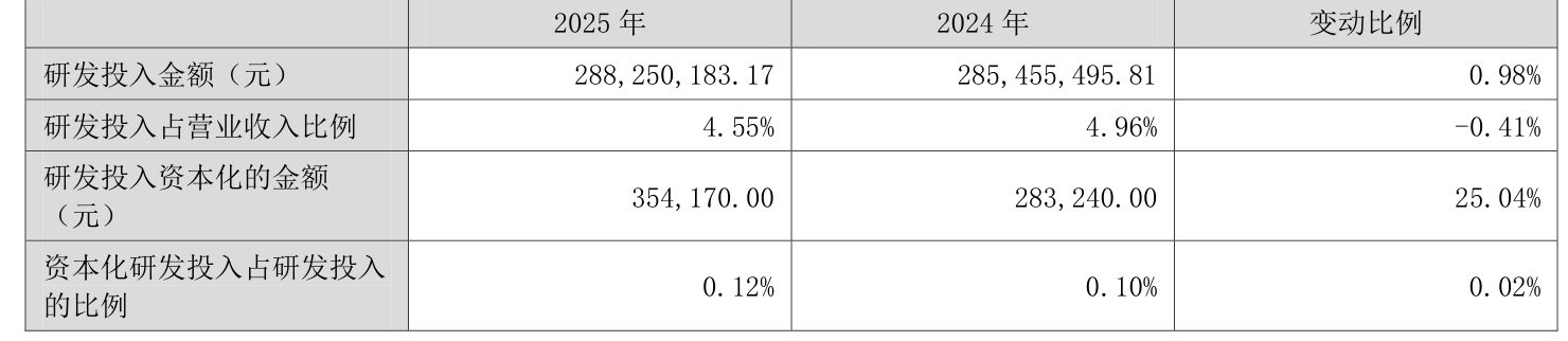 霍莱沃：2025年净利润亏损2338.76万元 拟10派2元