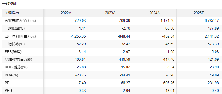 佛塑科技:一季度扣非净利同比预增259.19%―371.44%