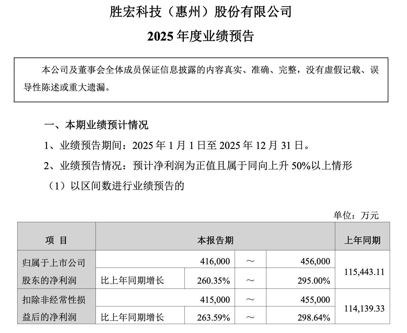 佛塑科技:一季度扣非净利同比预增259.19%―371.44%