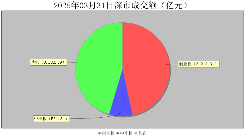 收评：创业板指跌1.22% 化学制药板块逆势上扬