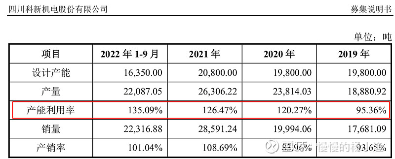 海新能科：继续推进定增相关工作