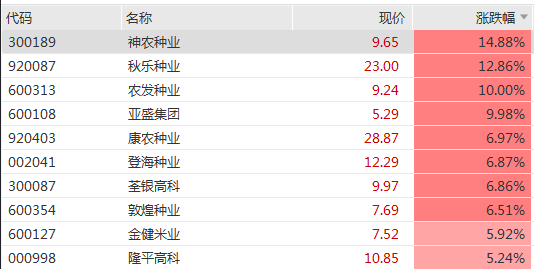 电气设备板块拉升 华菱线缆、禾望电气等涨停