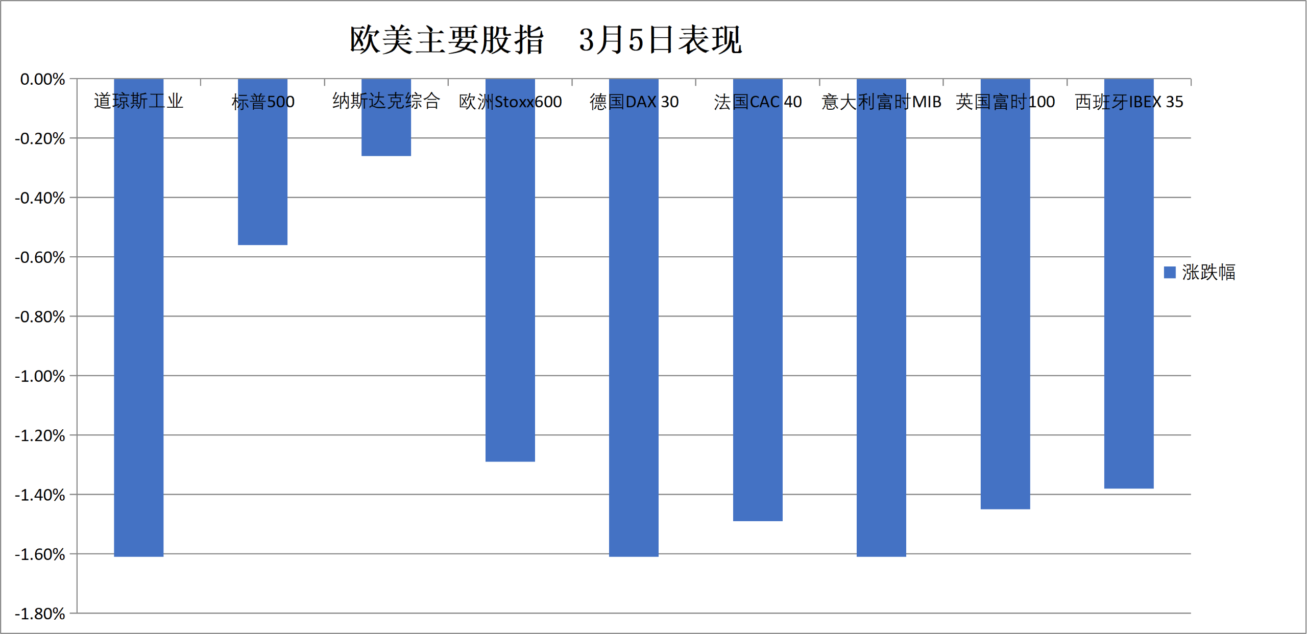 中长期美债收益率涨超3个基点