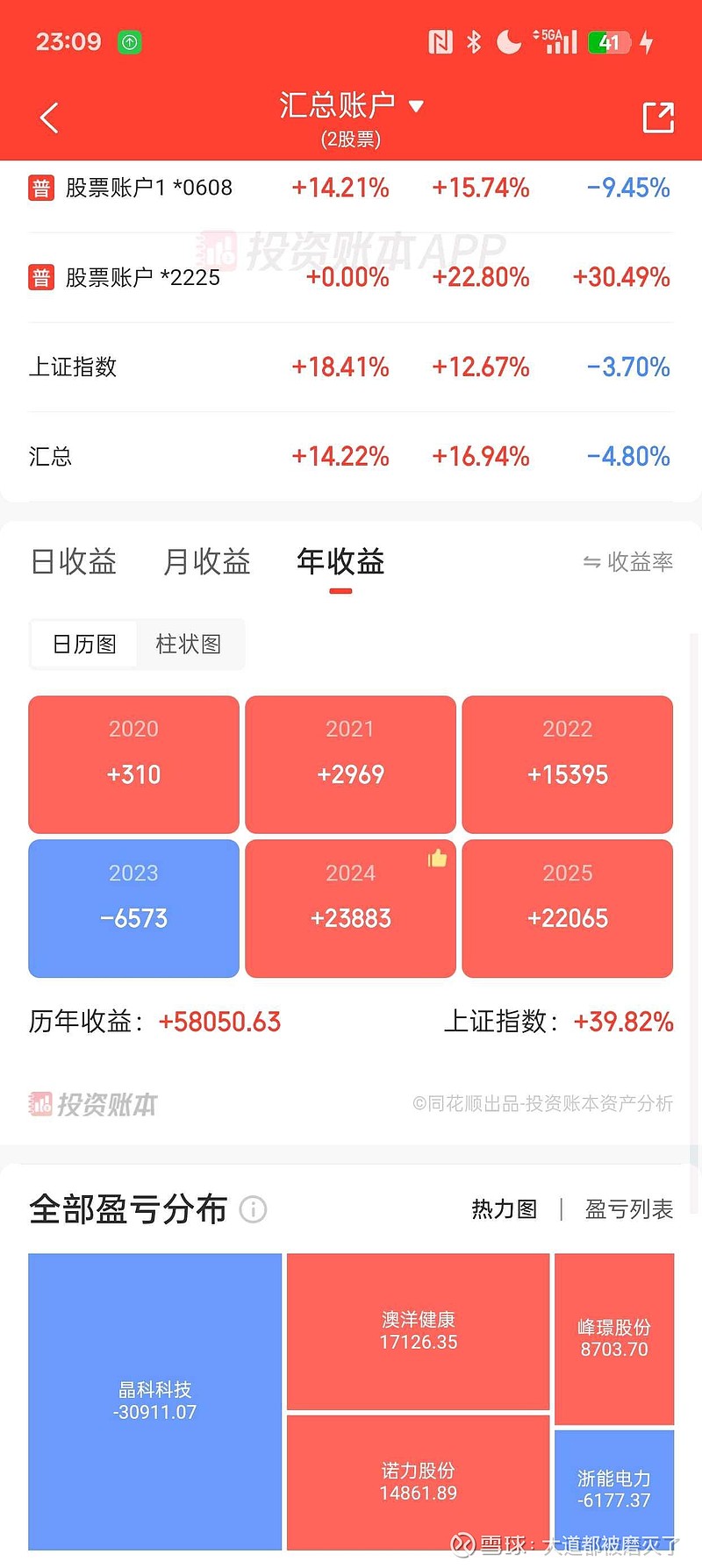 4月14日参与两融交易的投资者数量为48.12万名，环比增加4.86万名