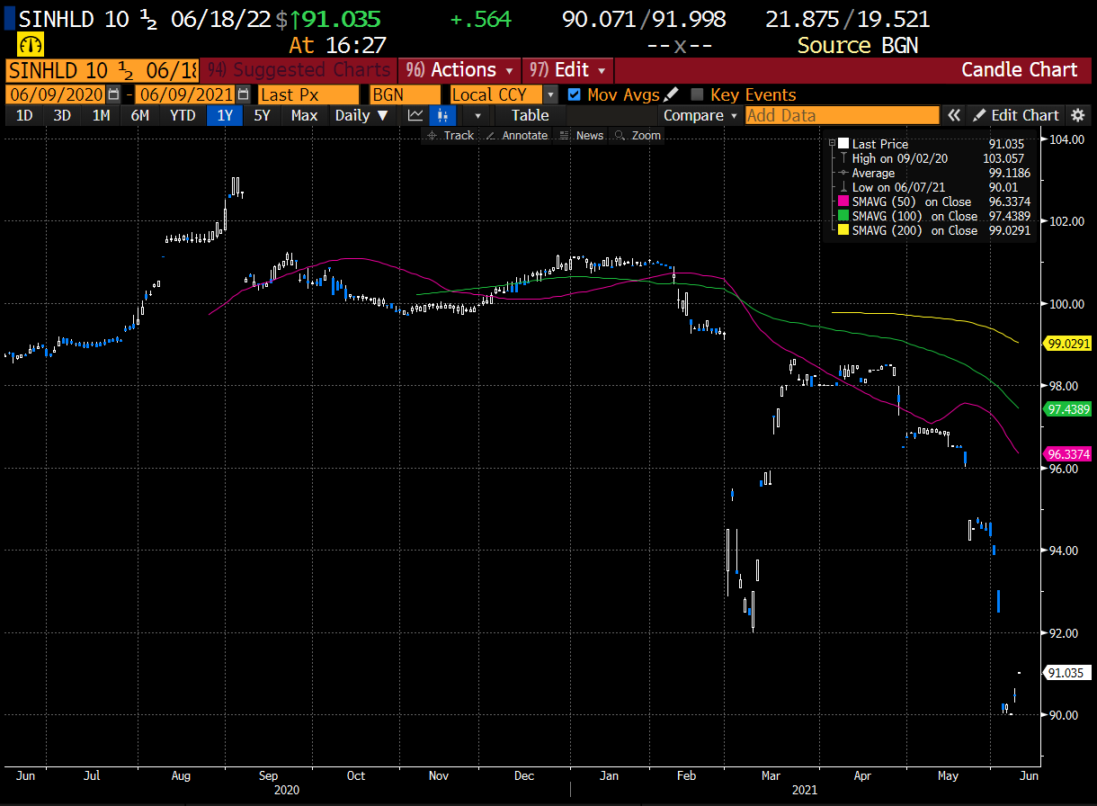 央行、外汇局最新通知！上调部分银行境外贷款杠杆率