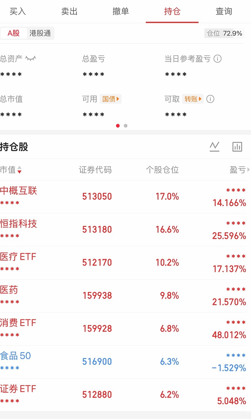 港股高开低走，关注恒生科技ETF易方达（513010）、港股通互联网ETF易方达（513040）等产品投资机会