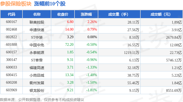 诚志股份：公司已顺利完成多期中期票据发行