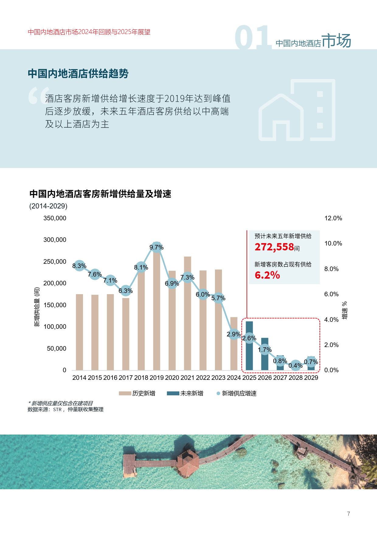 亚朵2025年增速放缓：酒店、零售业务增速同步回落，费用激增侵蚀利润