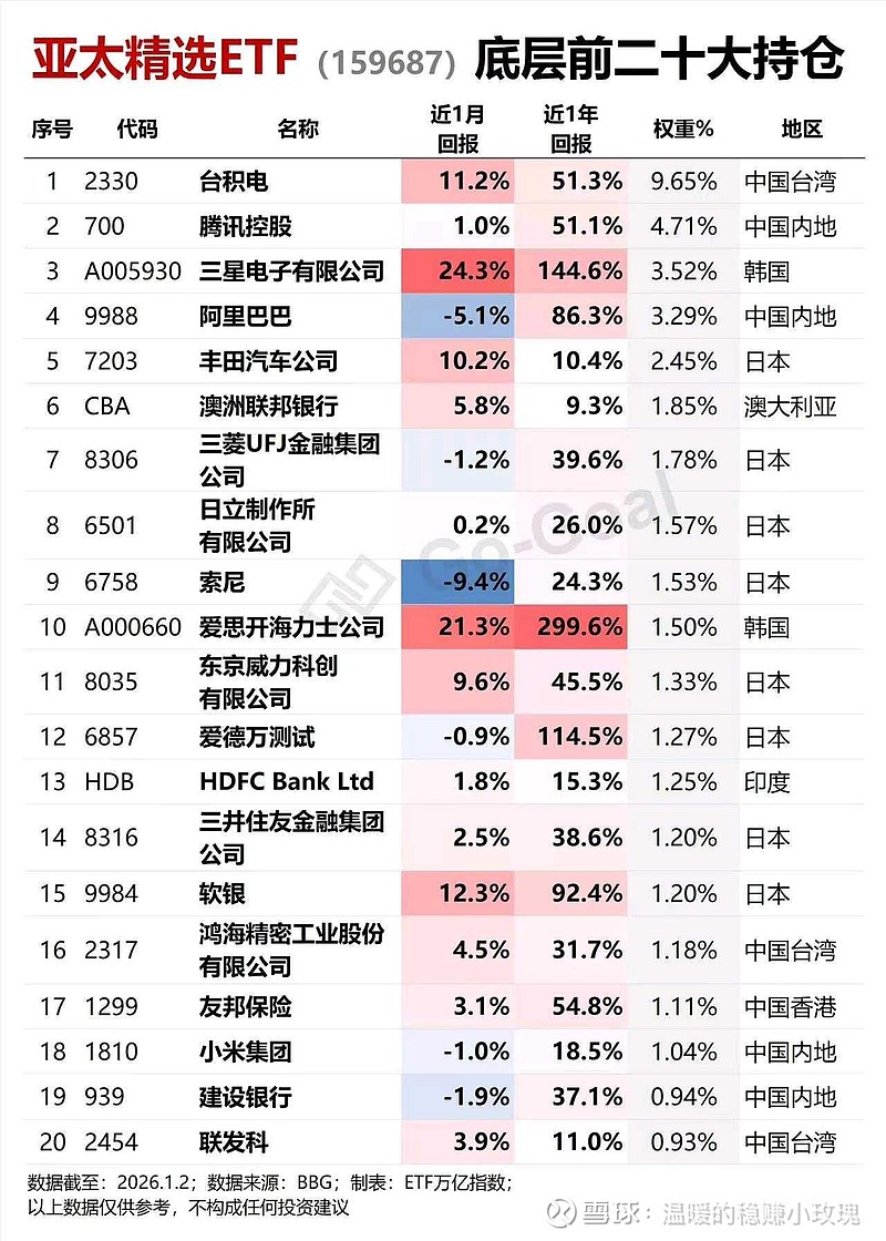 私募爆买ETF，风向变了？
