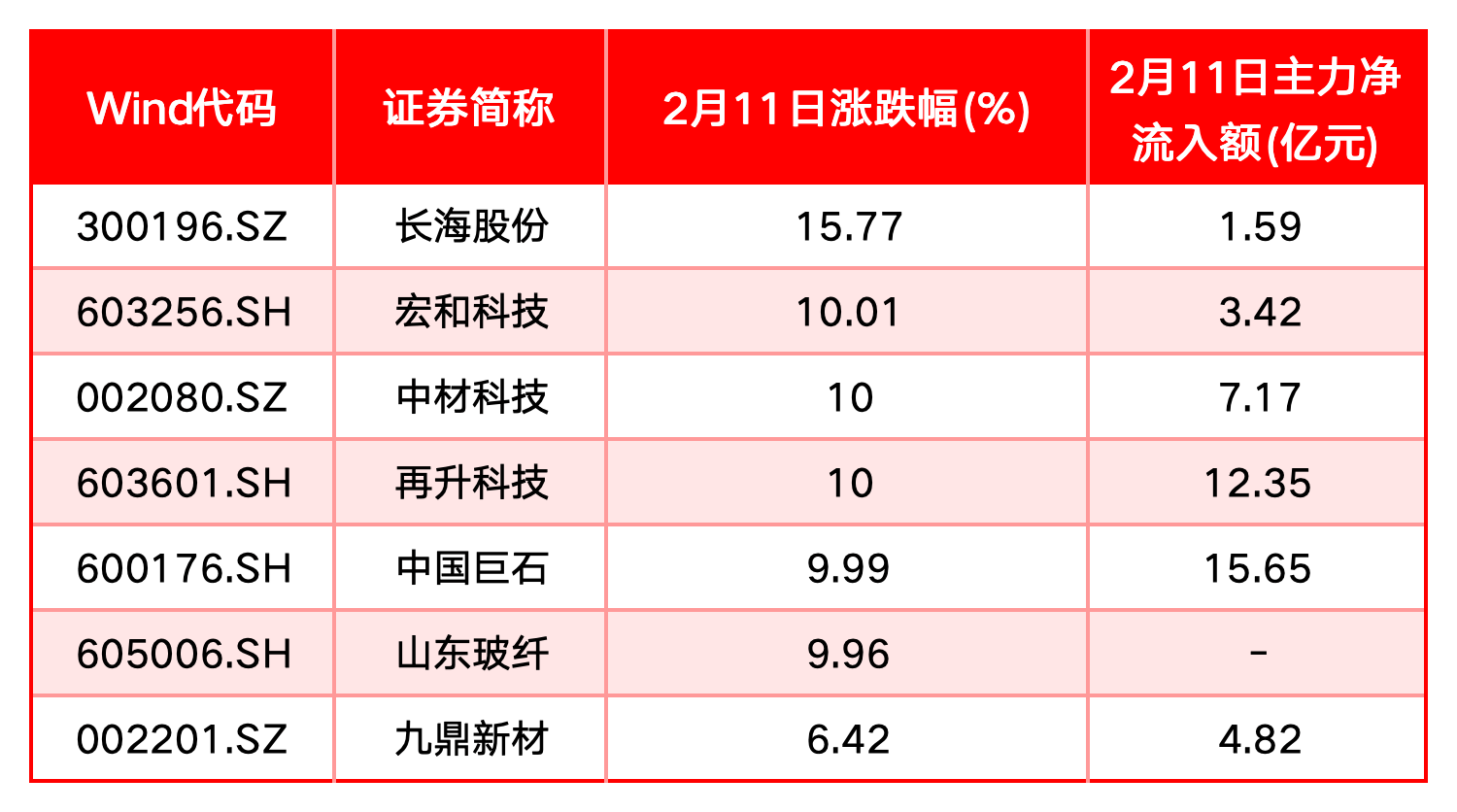 私募爆买ETF，风向变了？