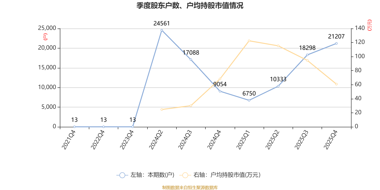 汇成真空：2025年度净利润约2225万元
