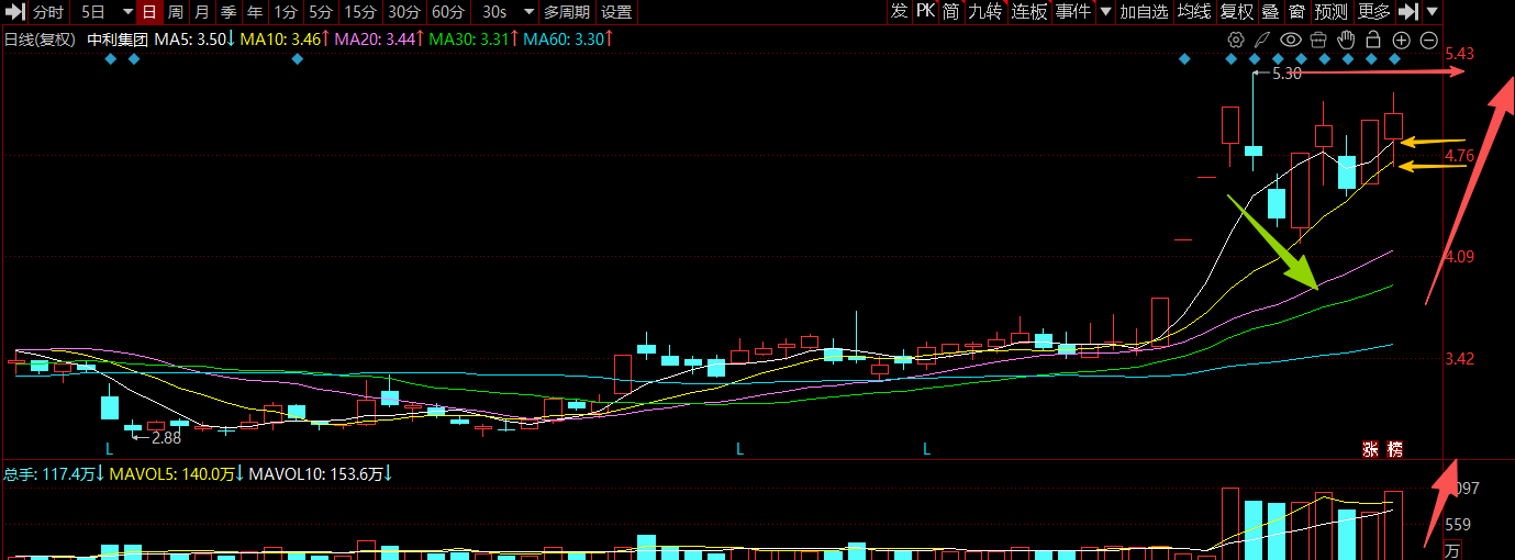 国晟科技4月16日龙虎榜数据