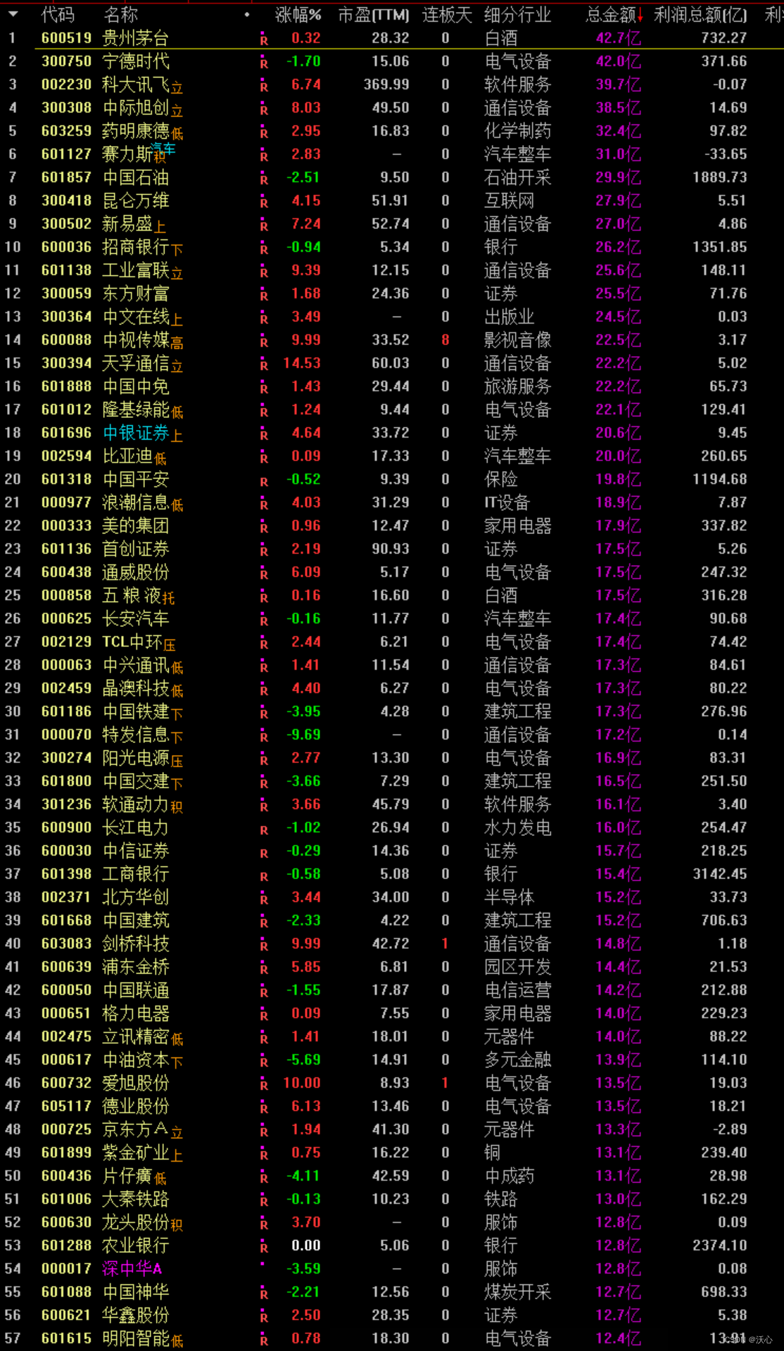 国晟科技4月16日龙虎榜数据