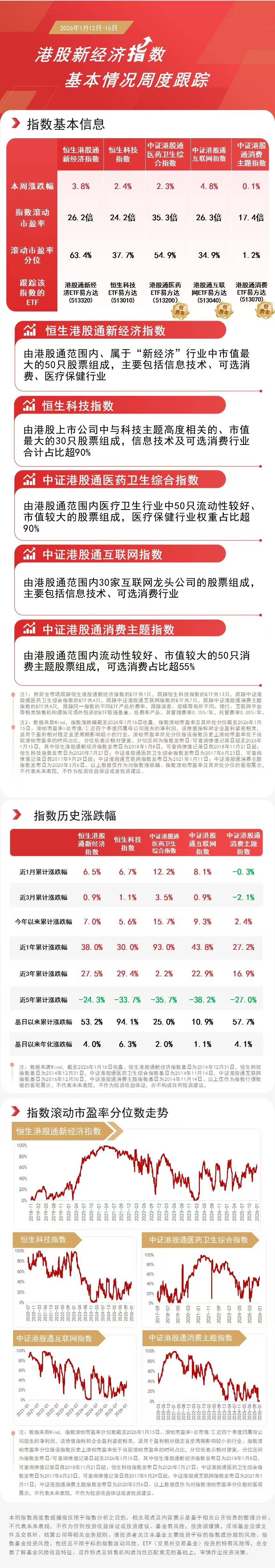 机构称证券行业有望持续稳健增长，关注证券ETF易方达（512570）、证券保险ETF易方达（512070）等投资价值