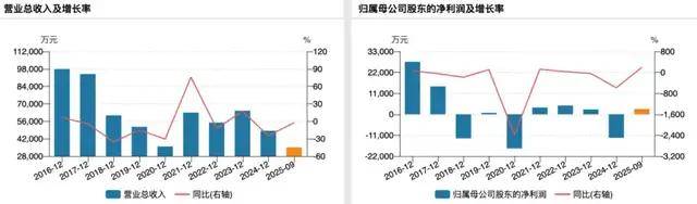 王牌单品卖不动，高溢价收购反成拖累，莎普爱思新并购引监管风暴