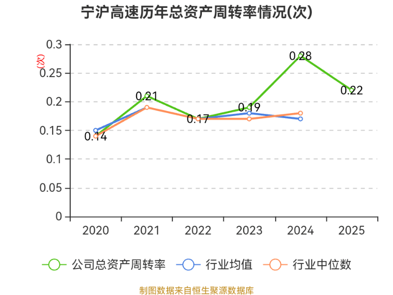 豫光金铅:2025年净利润同比增长6.55% 拟10派2.15元