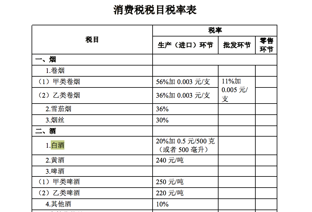 税务部门首次曝光偷逃消费税违法案件