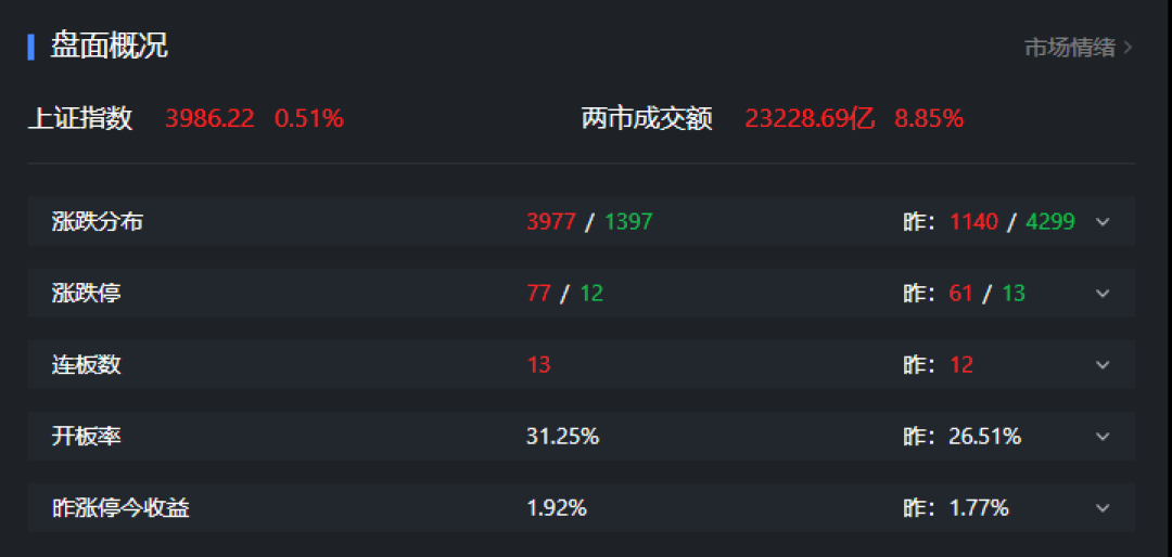 盛视科技连收4个涨停板
