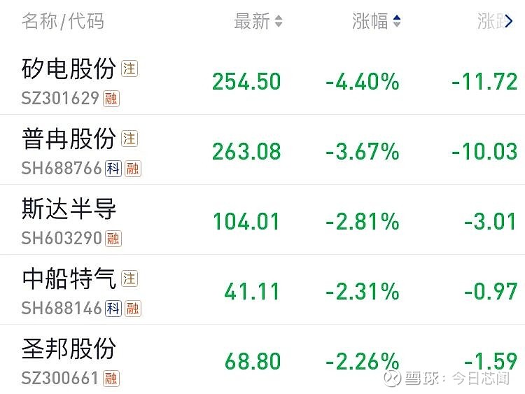 ST东尼:公司拟确定2026年度为东尼半导体提供总额不超过5亿元融资担保