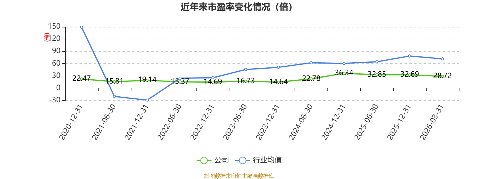 北方稀土：2025年净利润同比增长124.17% 拟10派1.3元