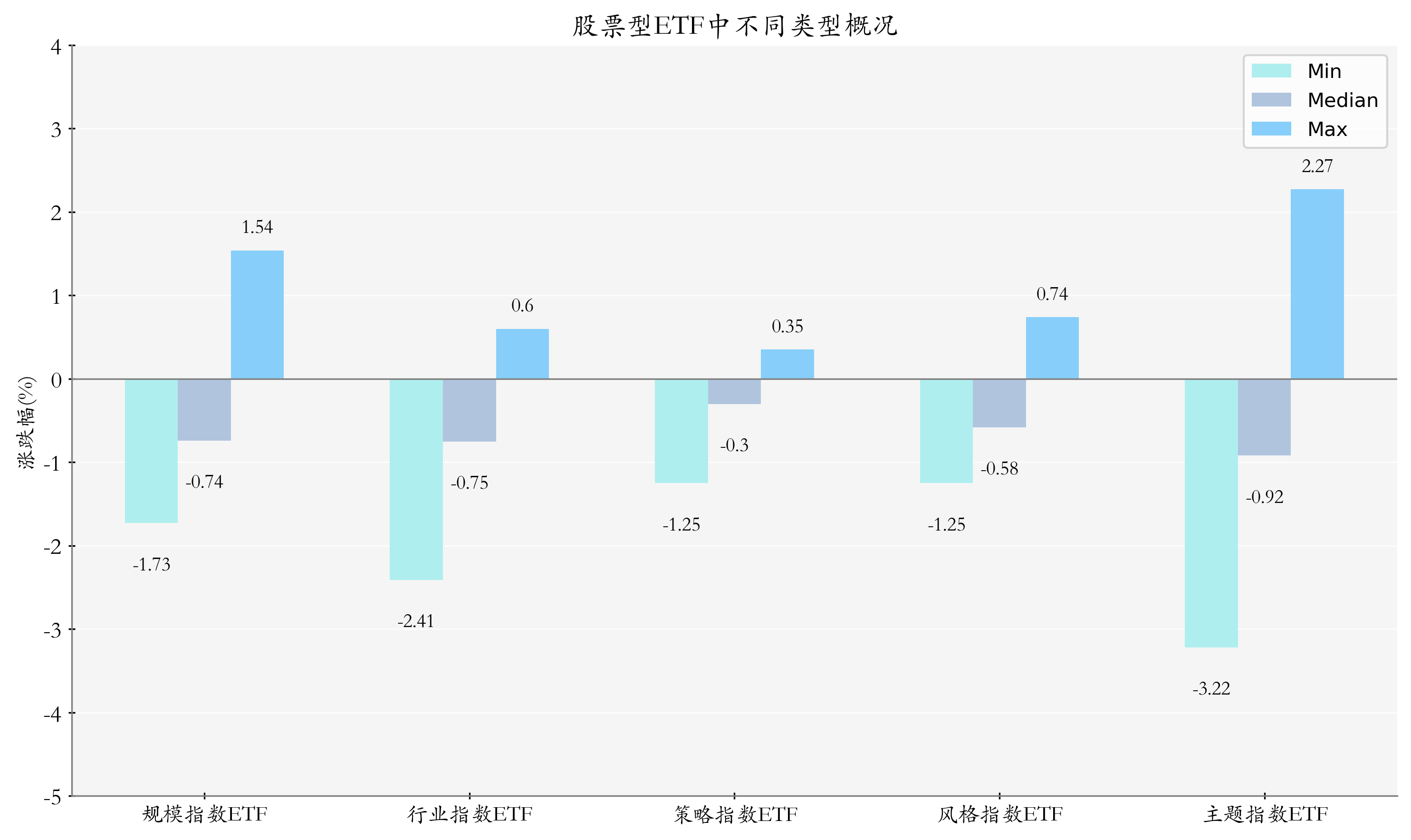 资源类板块回调，化工行业ETF易方达（516570）连续“吸金”，最新规模居同标的ETF第一