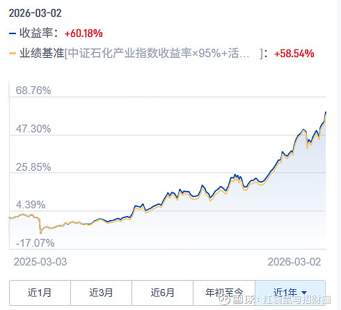 资源类板块回调,化工行业ETF易方达(516570)连续“吸金”,最新规模居同标的ETF第一