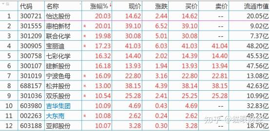 *ST艾艾录得6天4板
