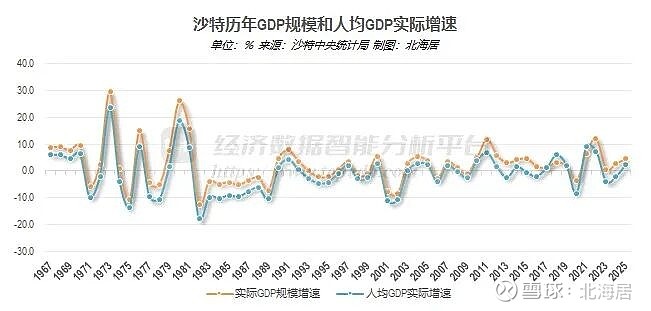 沙特娱乐业2025年吸引超过8900万游客