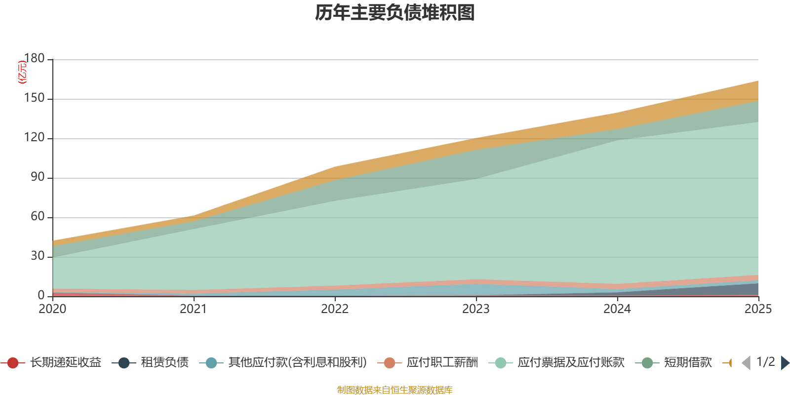千方科技：2025年度净利润约2.68亿元