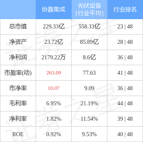 8.26亿主力资金净流入，太赫兹概念涨2.36%