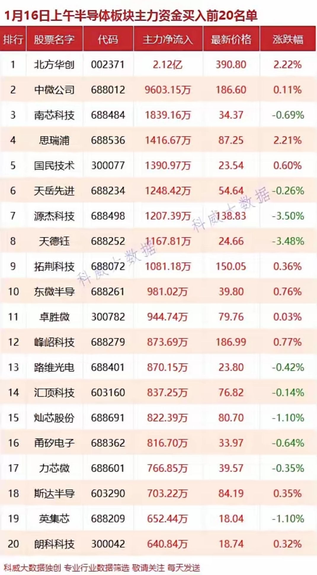 8.26亿主力资金净流入，太赫兹概念涨2.36%