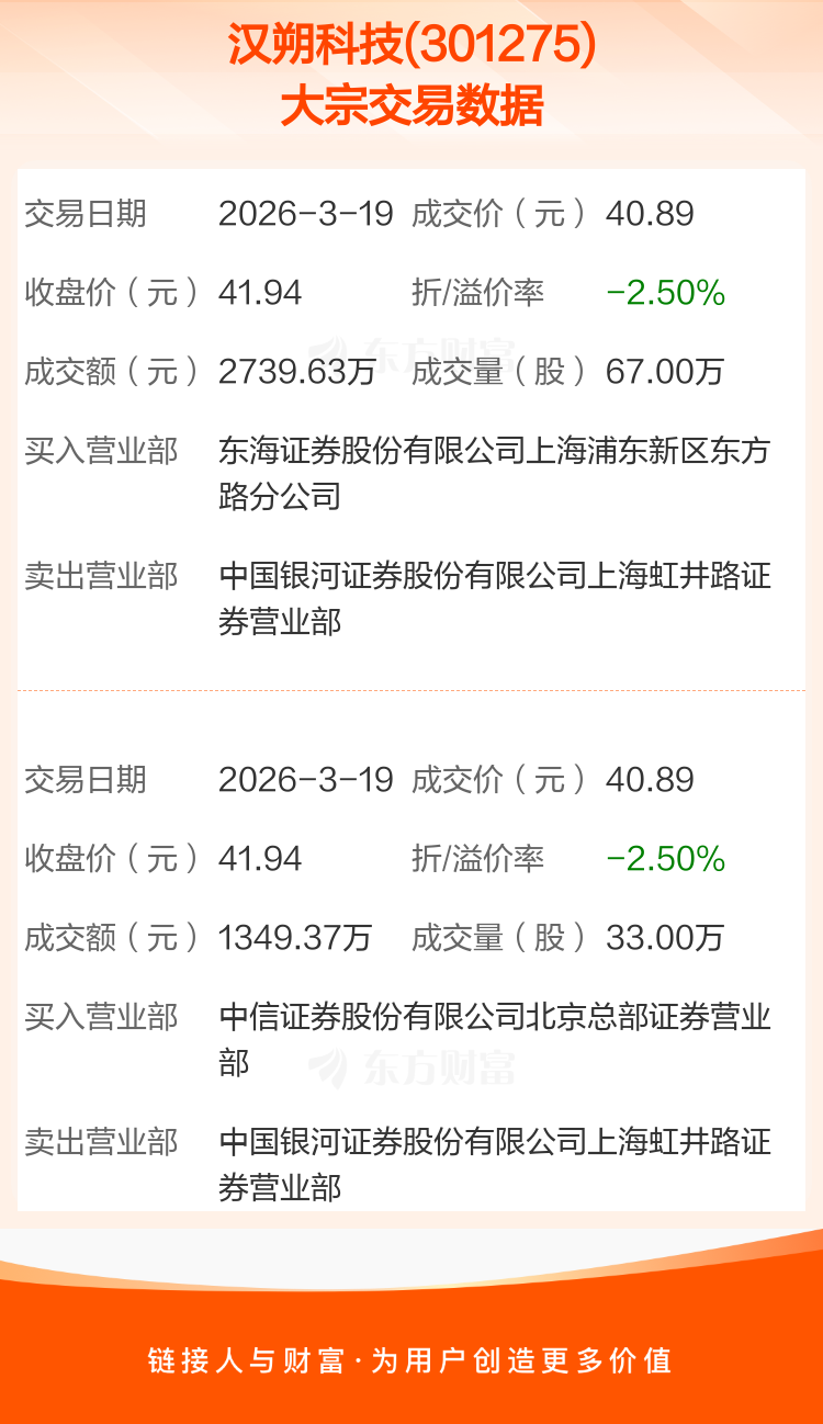 海天瑞声现3笔大宗交易 均为折价成交