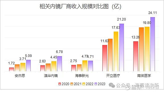 超声集采打四折 开立医疗靠内镜补位