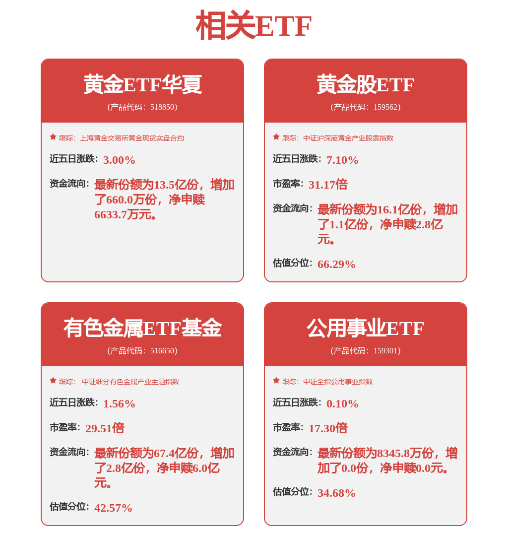 机构称两会后大盘胜率上升，A500ETF易方达（159361）昨日净流入超3亿元