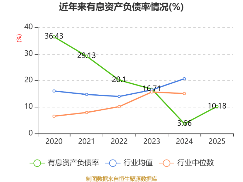 博迁新材：2025年净利润同比增长150.57% 拟10派1元