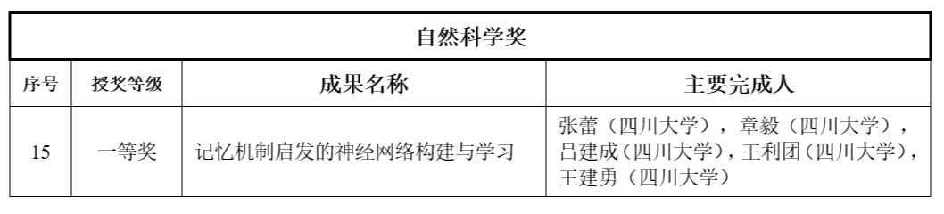 沙特人工智能商业注册量五年内飙升240%