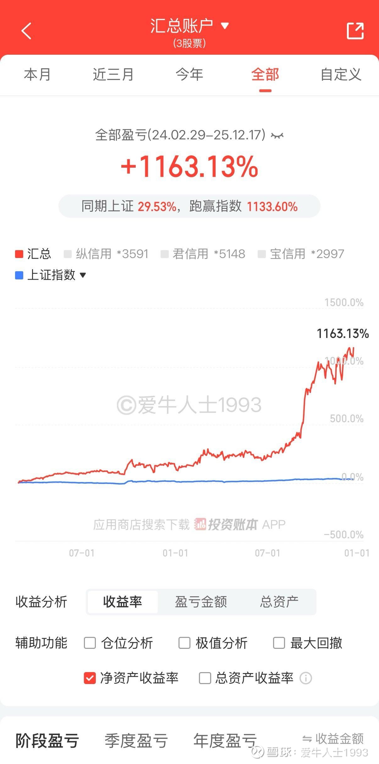 中集集团:预计一季度净利润同比下降58.81%―69.84%