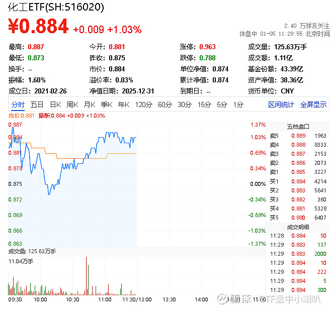 ETF风向标｜商业航天热度不减！航天ETF华安（159267）收获七连涨