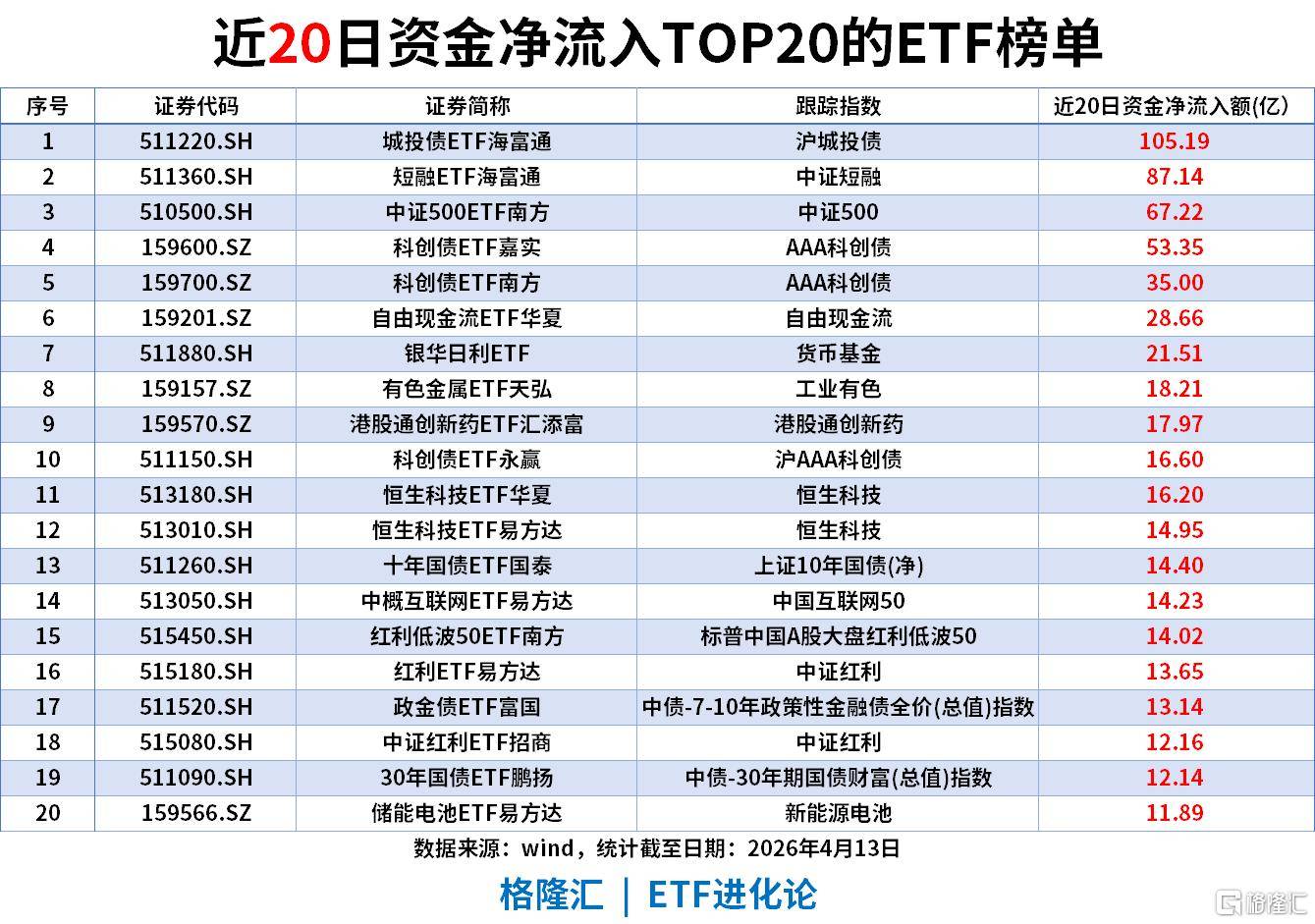 ETF风向标｜商业航天热度不减！航天ETF华安（159267）收获七连涨