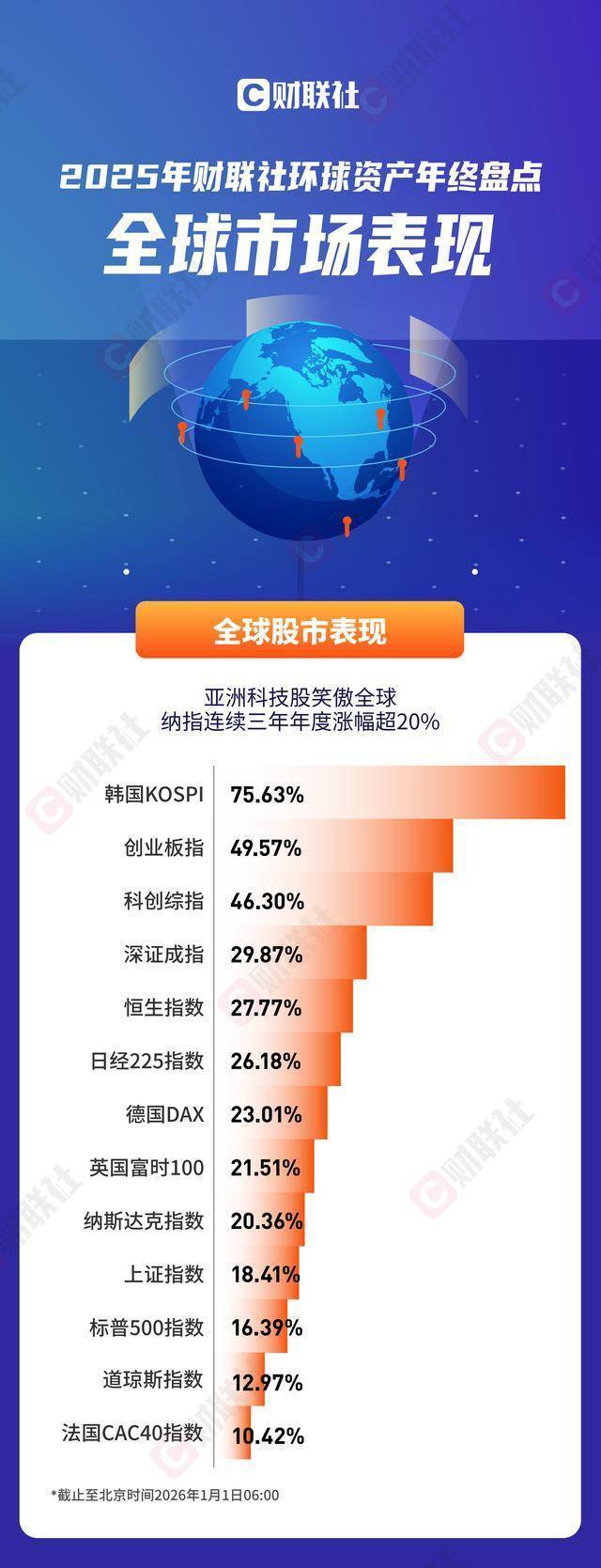 金发科技:2025年度净利润约11.5亿元,同比增加39.44%