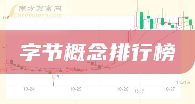 传媒行业资金流入榜：蓝色光标、昆仑万维等净流入资金居前