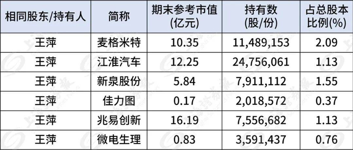 养老金去年末现身94只股前十大流通股东榜