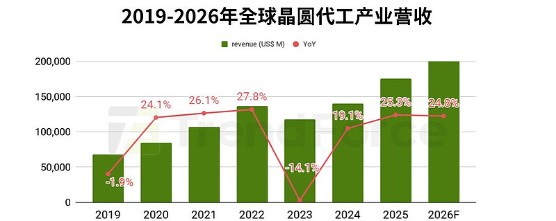 集邦咨询：预估4月大尺寸电视面板续涨