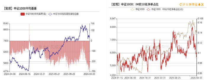 PMI显示沙特3月非石油商业活动出现2020年8月以来首次萎缩
