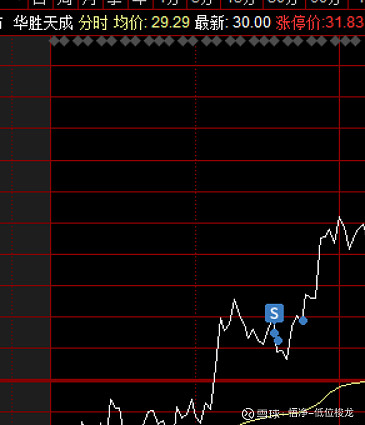 康盛股份跌停，龙虎榜上机构买入1.15亿元，卖出1.29亿元